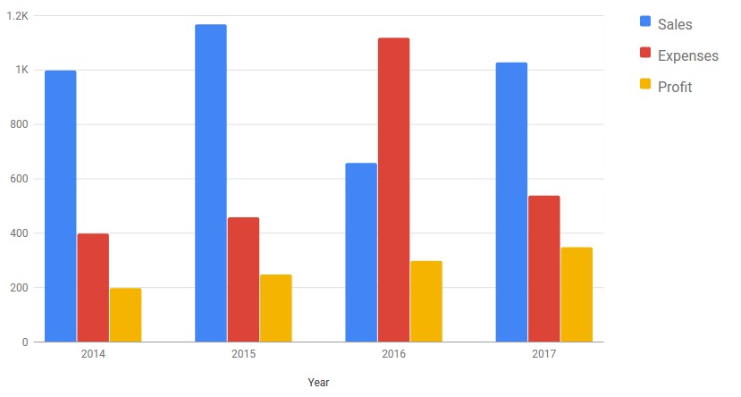 Charts And Graphs